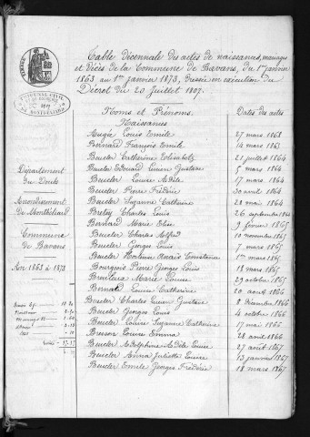 1863-1872