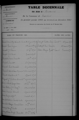 1903-1912