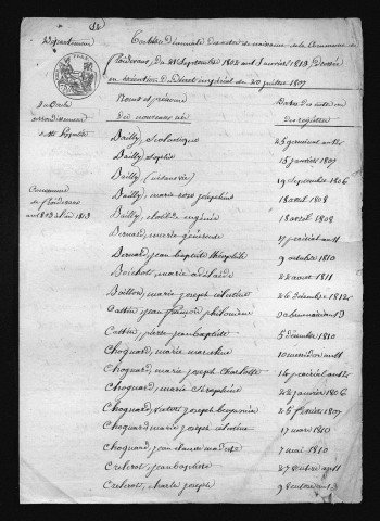 1803-1812