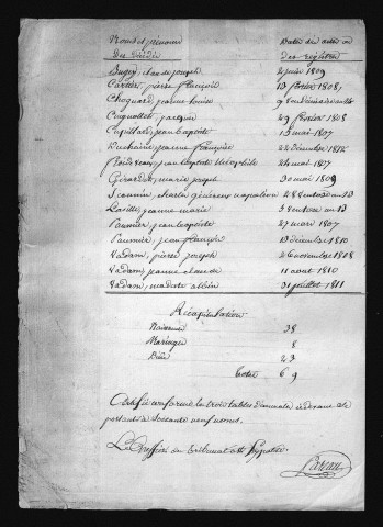 1803-1812