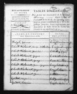 1793-1802