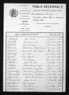 1883-1892