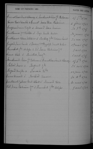 1903-1912