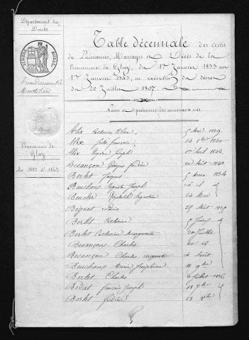 1833-1842