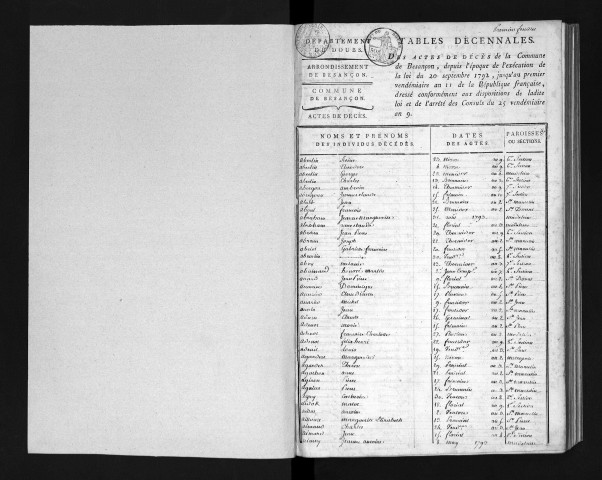 D 1793-1802