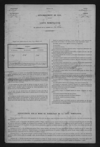 1881