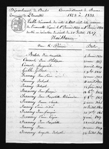 1823-1832