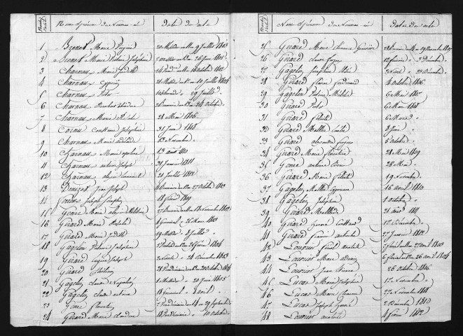 1803-1812