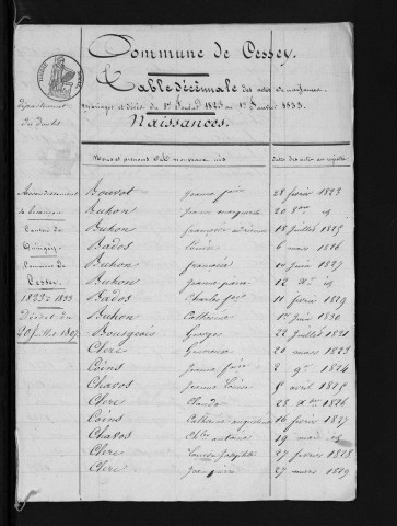 1823-1832