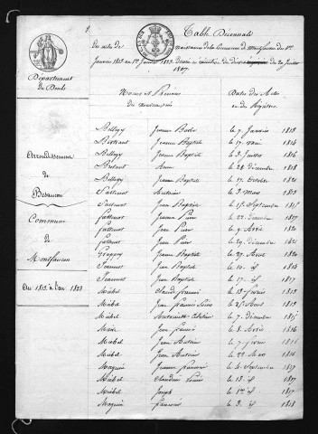 1813-1822