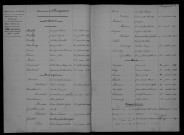 1903-1912