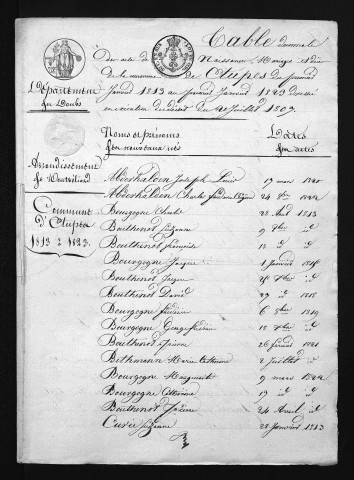 1813-1822