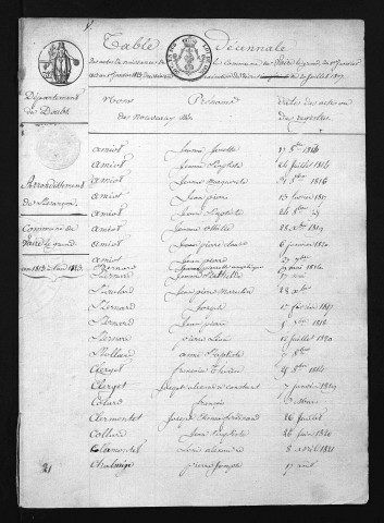 1813-1822