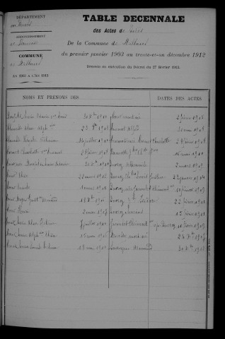 1903-1912