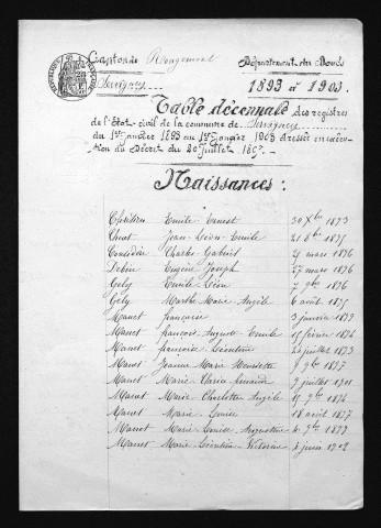1893-1902