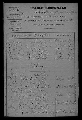 1903-1912