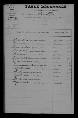 1903-1912