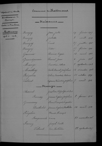 1903-1912