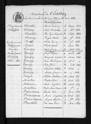1853-1862