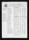 1853-1862