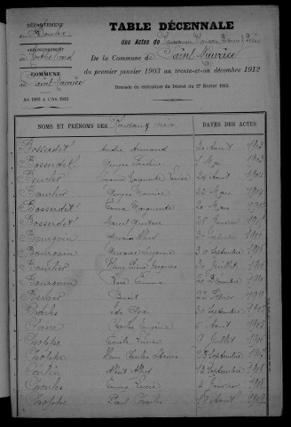 1903-1912