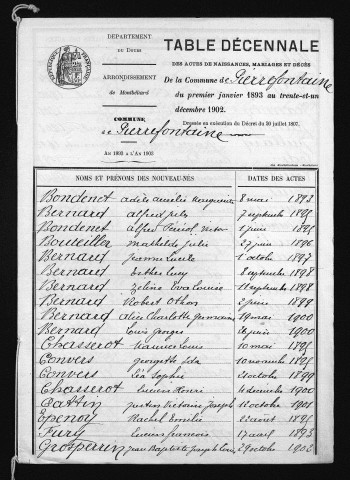 1893-1902