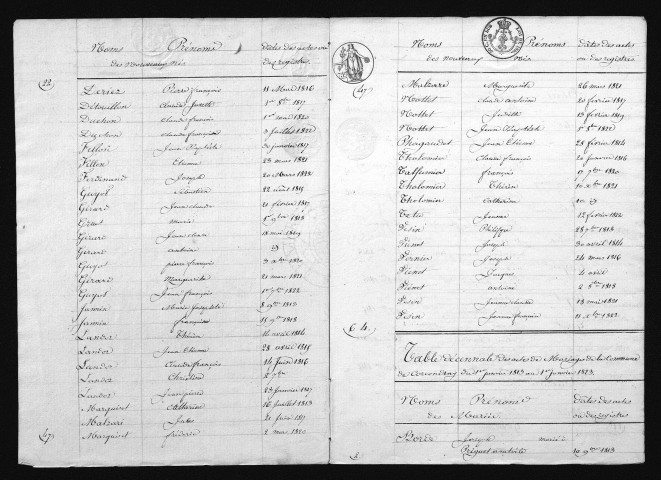 1813-1822