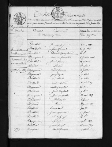 1813-1822