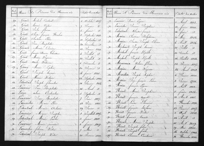 1813-1822