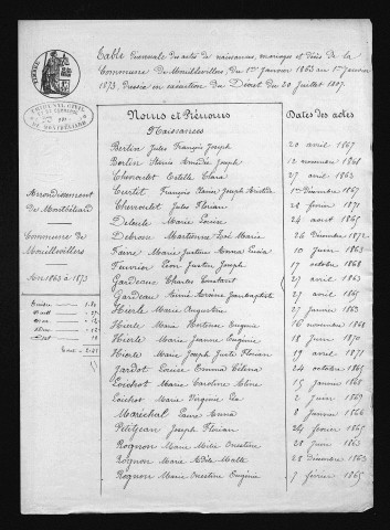 1863-1872