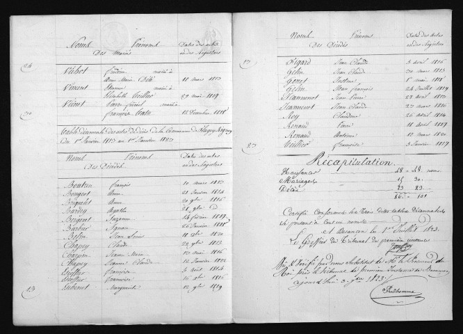 1813-1822