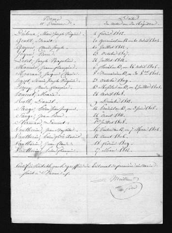 1803-1812
