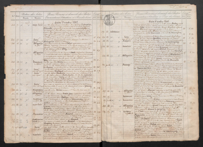 Jean-Baptiste François Brugnon et Paul Lucien Petithuguenin