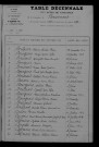 1913-1922