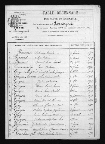 1873-1882