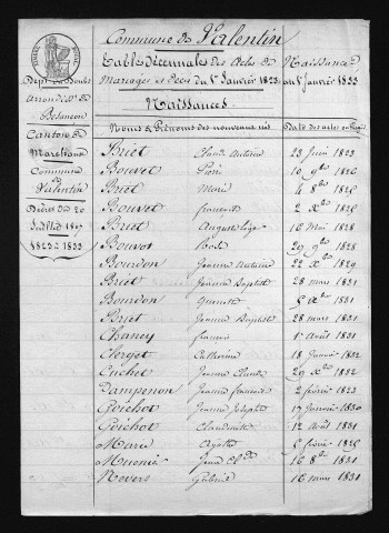 1823-1832