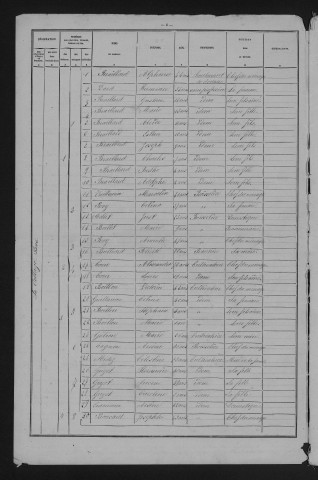 1881