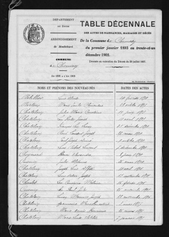 1893-1902