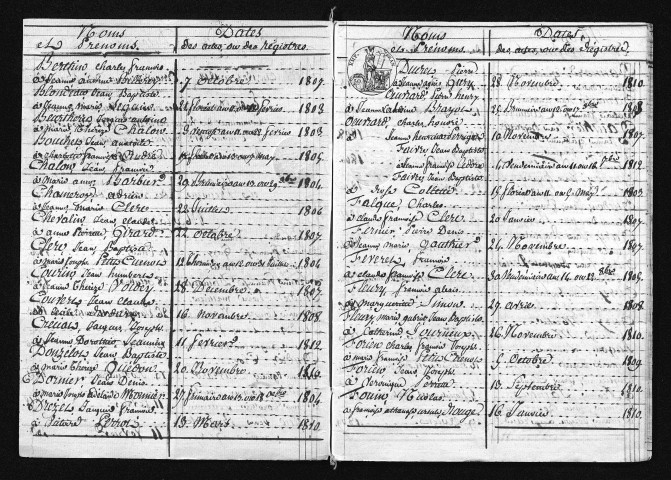 1803-1812