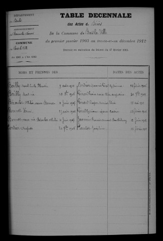 1903-1912
