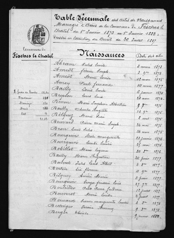 1873-1882