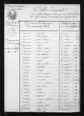 1803-1812