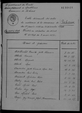1933-1942