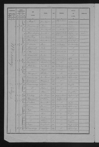 1881