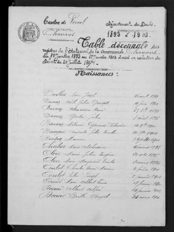 1893-1902