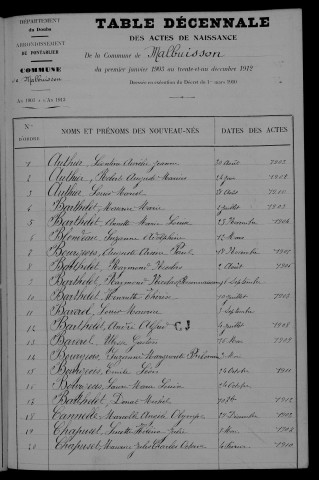 1903-1912