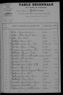 1903-1912
