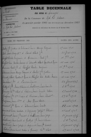 1903-1912