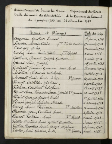 1933-1942