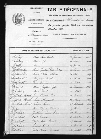 1883-1892